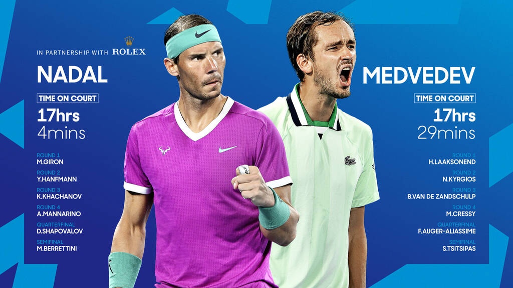 Australian Open: Επικό ράλι 40 χτυπημάτων με νικητή τον Ράφα Ναδάλ (video)