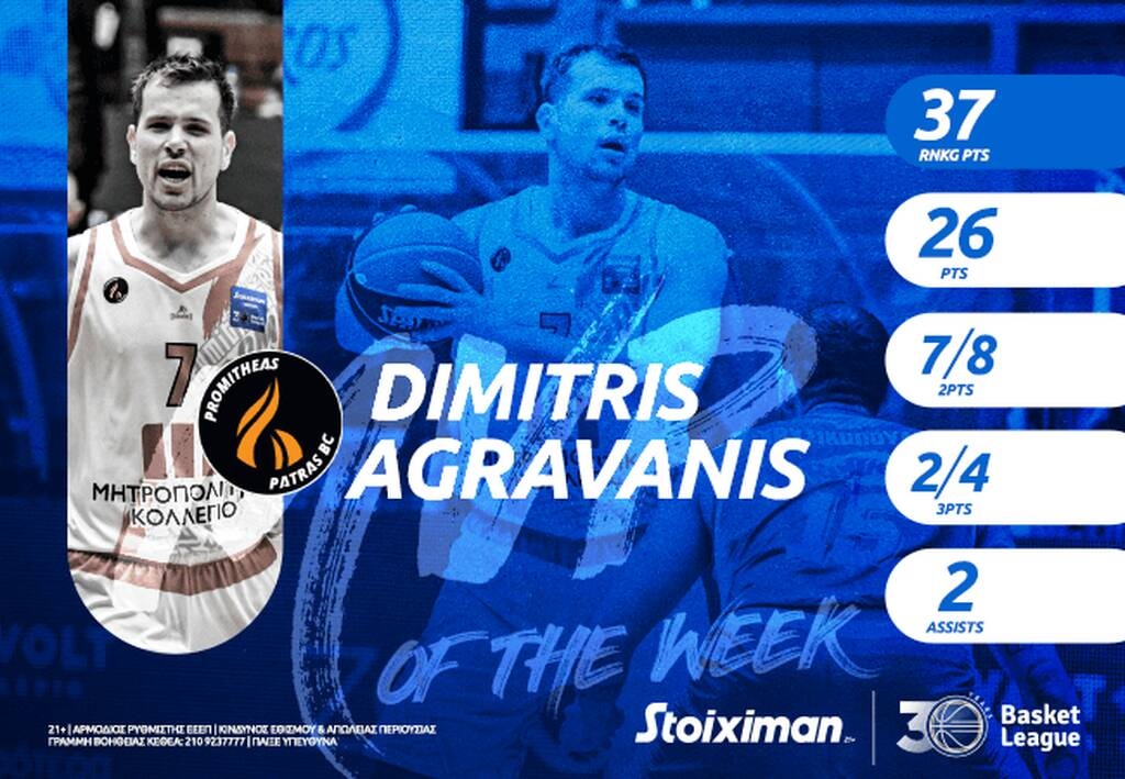 ΕΣΑΚΕ: Σλούκας και Αγραβάνης MVP of the Week!