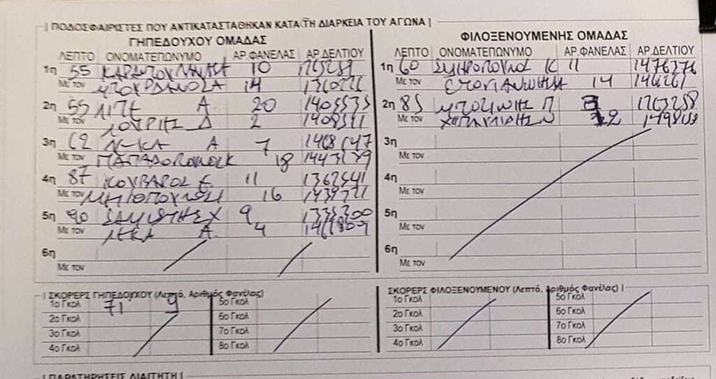 Καραντώνης: Τα είχε κάνει «θάλασσα» και στο τοπικό Ημαθίας! (Photos)