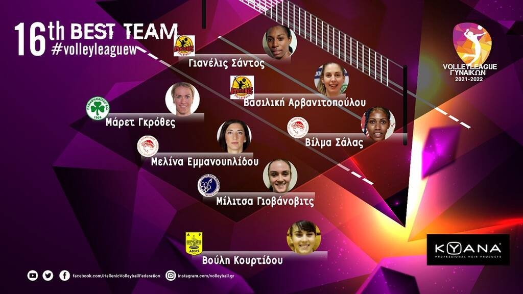Volley League Γυναικών: Δεύτερο βραβείο MVP για τη Βίλμα Σάλας για την 16η αγωνιστική