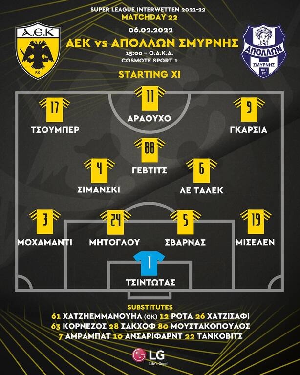 ΑΕΚ-Απόλλων Σμύρνης: Με Γέβτιτς και Σβάρνα η Ένωση – Η «κιτρινόμαυρη» ενδεκάδα