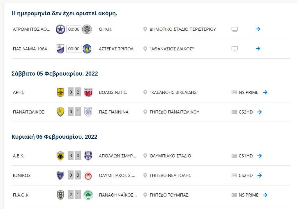 Super League: Η βαθμολογία μετά το ΠΑΟΚ-Παναθηναϊκός