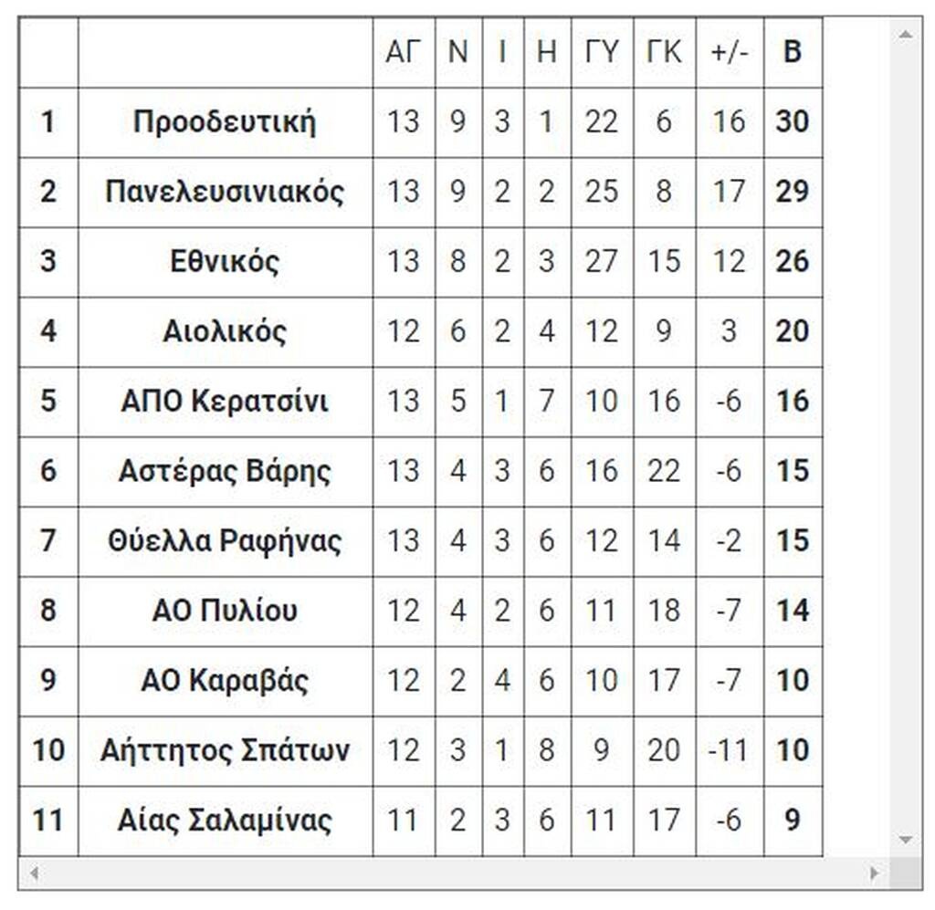 6ος όμιλος