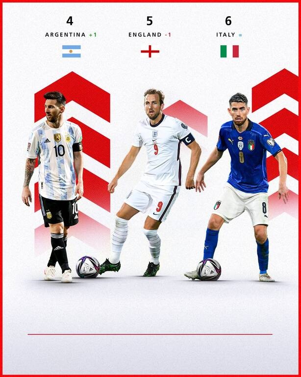 Μουντιάλ 2022: Πολλές οι προκλήσεις για τους διοργανωτές