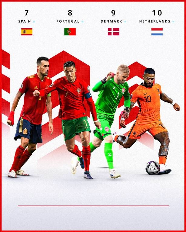 Μουντιάλ 2022: Πολλές οι προκλήσεις για τους διοργανωτές