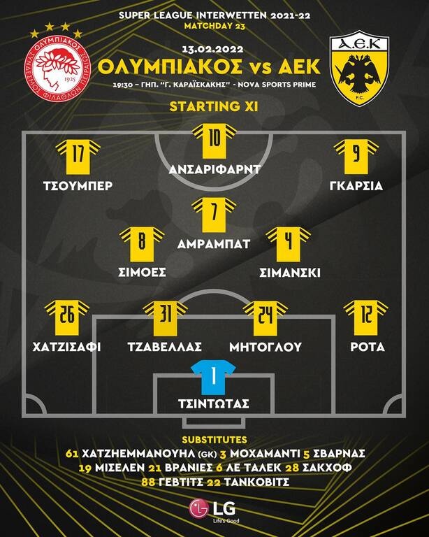 Ολυμπιακός-ΑΕΚ: Με Τζαβέλλα και Καρίμ η Ένωση – Η «κιτρινόμαυρη» ενδεκάδα