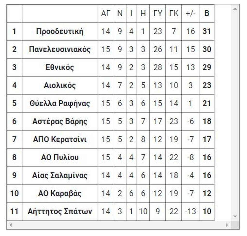 6ος όμιλος