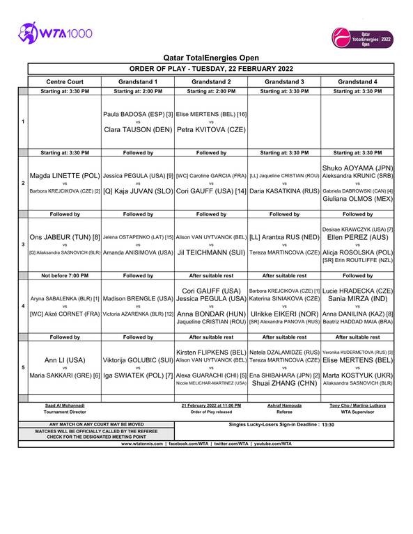 Qatar Open: Σήμερα η Πρεμιέρα της Σάκκαρη στην Ντόχα κόντρα στην Λι