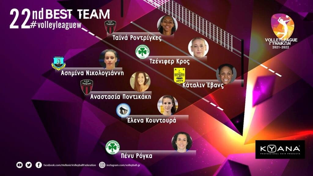 Volley League Γυναικών: Η Έλενα Κουντουρά MVP μετά τη νίκη της Λαμίας επί του ΠΑΟΚ