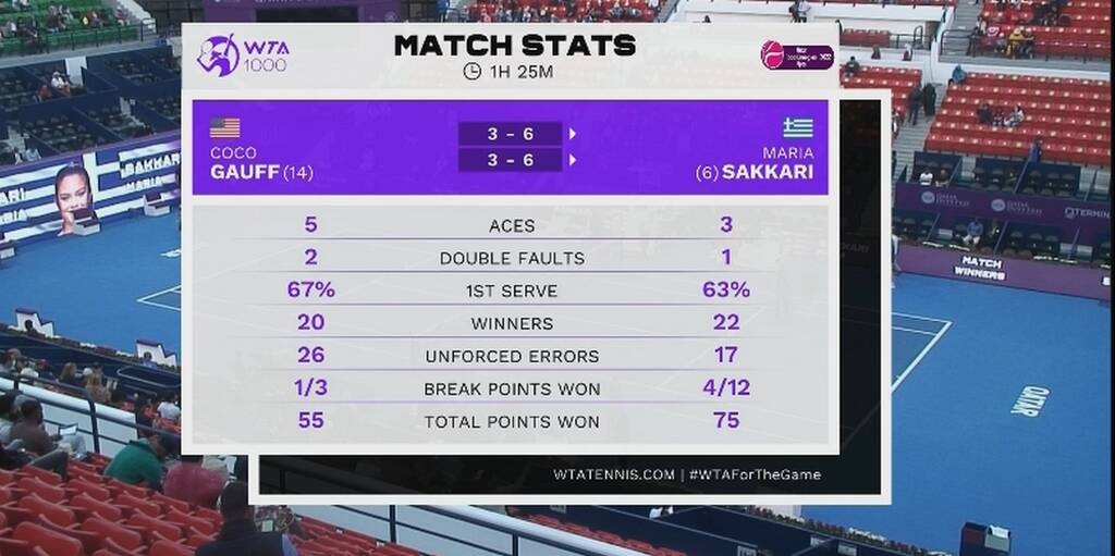 Μαρία Σάκκαρη: Παγκόσμια «τρέλα» στο Twitter με την «Ελληνίδα Θεά» (photos)