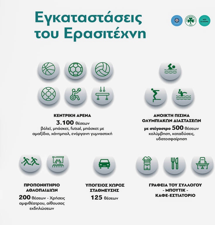 Μπακογιάννης: «Το καλύτερο στην Ελλάδα, δέσμευση για το 2026» - Όλες οι λεπτομέρειες για Βοτανικό
