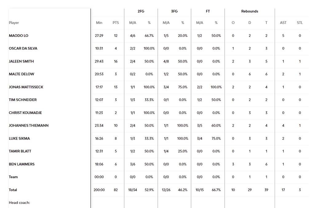 Βιλερμπάν-Άλμπα Βερολίνου 80-82: Μεγάλο διπλό των Γερμανών - Έκτη σερί ήττα των Γάλλων