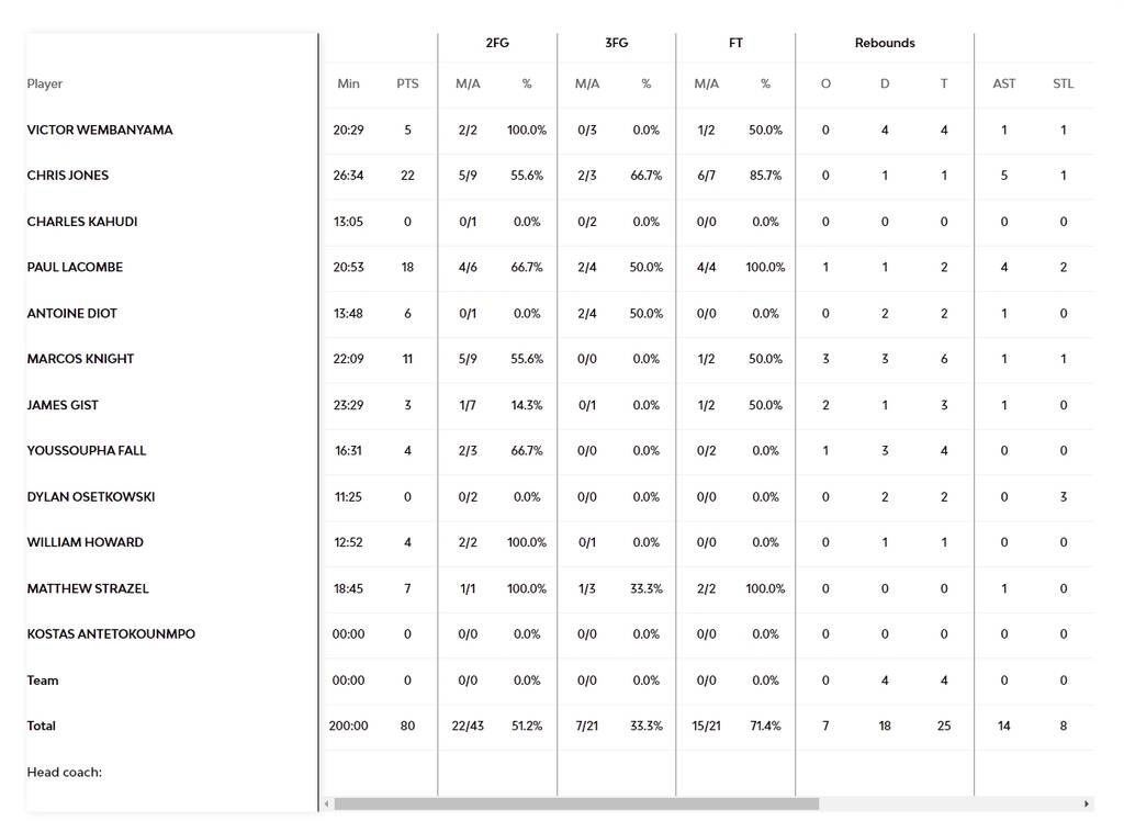 Βιλερμπάν-Άλμπα Βερολίνου 80-82: Μεγάλο διπλό των Γερμανών - Έκτη σερί ήττα των Γάλλων