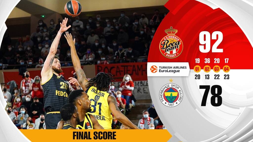 Μονακό-Φενέρμπαχτσε 92-78: Νέα νίκη με τρομερό δεύτερο δεκάλεπτο