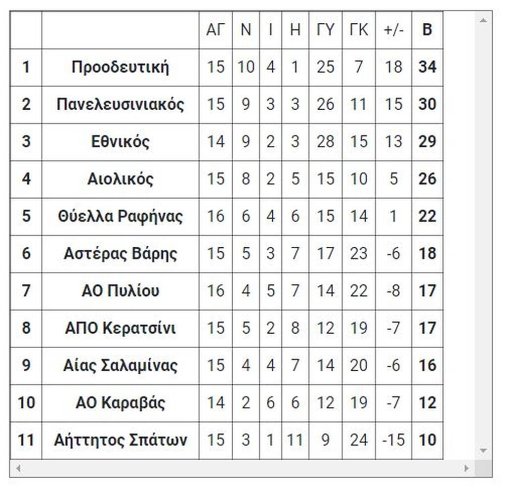 6ος όμιλος