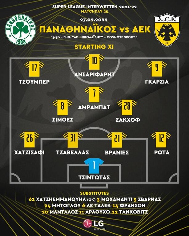 Παναθηναϊκός-ΑΕΚ: Με Σάκχοφ και Καρίμ στη Λεωφόρο – Η «κιτρινόμαυρη» ενδεκάδα