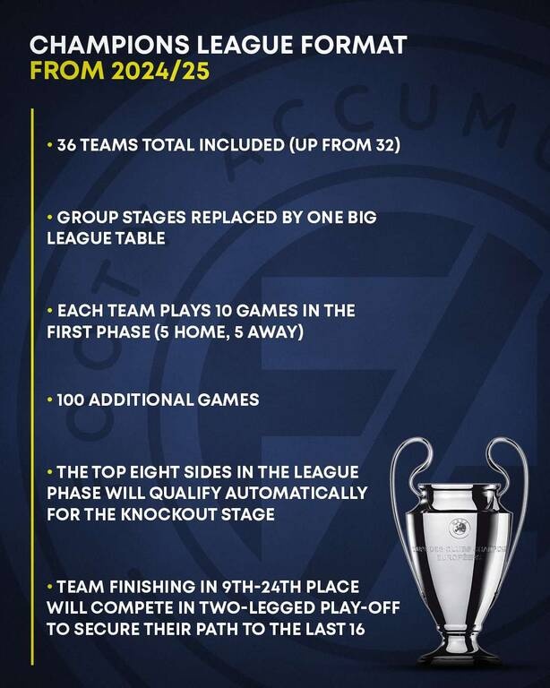 UEFA: Αλλάζει το Champions League απ’ το 2024-25! (Photos)