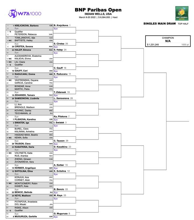 Τένις: Bye η Σάκκαρη στο Indian Wells, στο «δρόμο» της η Σαμπαλένκα (photos)