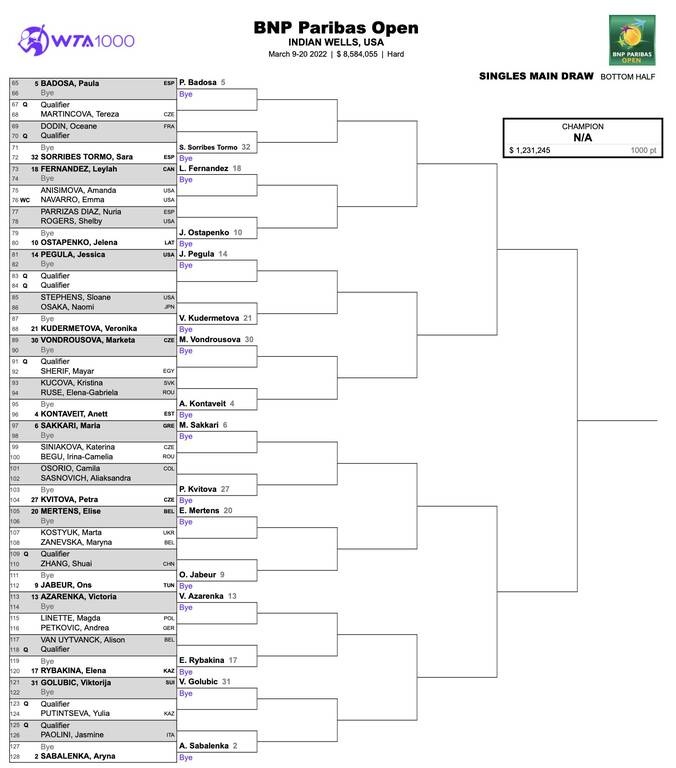 Τένις: Bye η Σάκκαρη στο Indian Wells, στο «δρόμο» της η Σαμπαλένκα (photos)