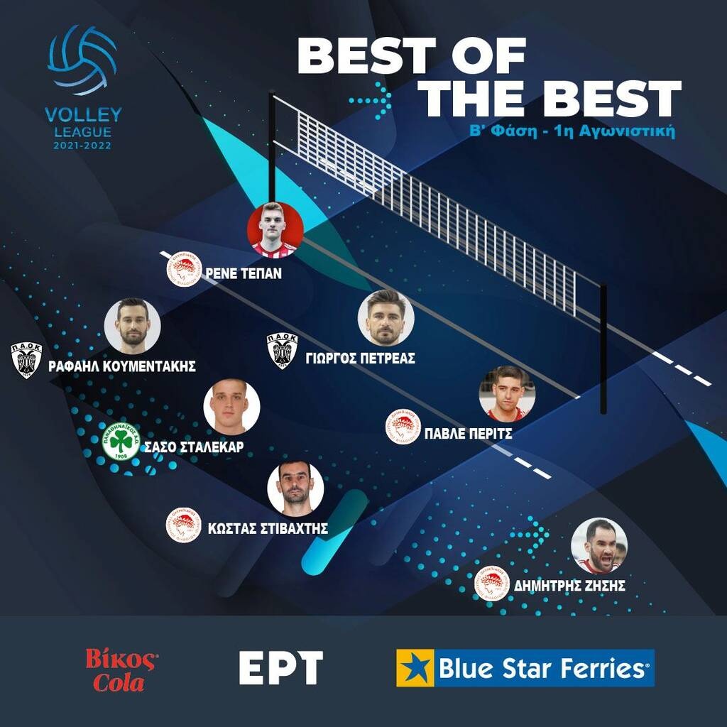 Volley League Ανδρών: O Πάβλε Πέριτς MVP της 1ης αγωνιστικής στη Β΄ φάση