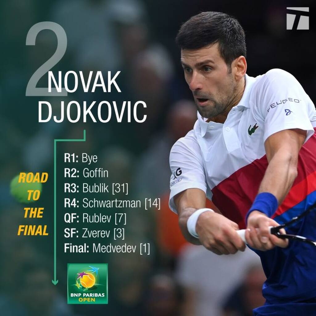 Indian Wells: Νέο «θρίλερ» με τον Τζόκοβιτς, αμφίβολος αν και βρίσκεται στο κυρίως ταμπλό (photo)