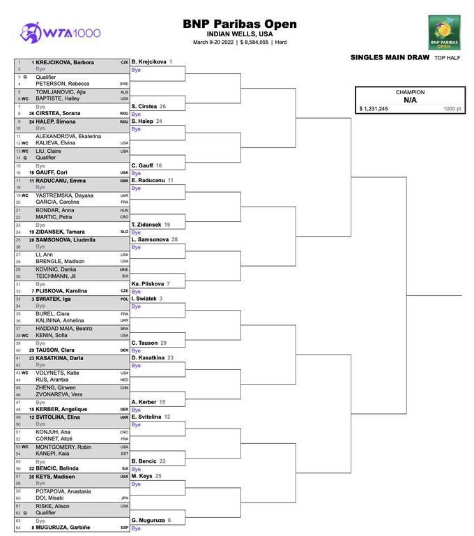 Πόλεμος στην Ουκρανία: Με wild card και στο Indian Wells η Νταϊάνα Γιαστρέμσκα (photos)