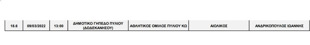 Δεν ξανάγινε! Ελληνικό ματς καθυστέρησε μια ώρα, επειδή ο διαιτητής νόμιζε πως σφυρίζει αργότερα