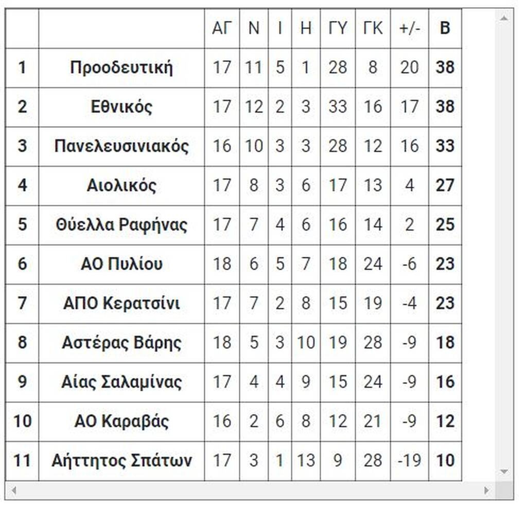 6ος όμιλος