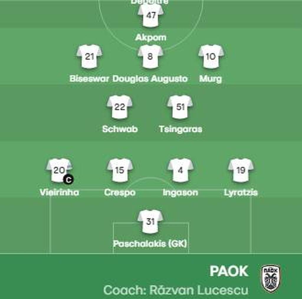 Γάνδη-ΠΑΟΚ: Με Μουργκ και Σβαμπ η ενδεκάδα του «Δικεφάλου»! (photos)