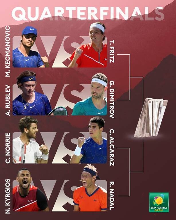 Indian Wells: Μαγεύει ο Ναδάλ, 18-0 και πρόκριση στους «8» κόντρα στον Κύργιο (video+photos)