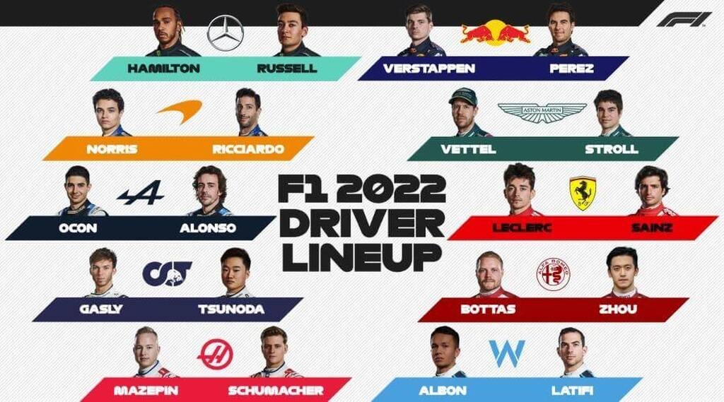 Formula 1: Επιστροφή στη δράση σε νέα εποχή - Όσα πρέπει να γνωρίζεται