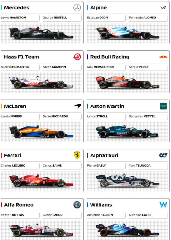 Formula 1: Επιστροφή στη δράση σε νέα εποχή - Όσα πρέπει να γνωρίζεται
