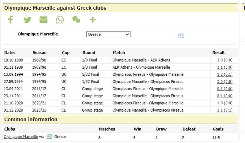 Μαρσέιγ: Από το Europa League στον δρόμο του ΠΑΟΚ (videos)