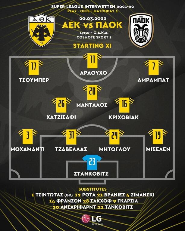 ΑΕΚ-ΠΑΟΚ: Κριχόβιακ-Χατζισαφί στα χαφ – Η ενδεκάδα της Ένωσης