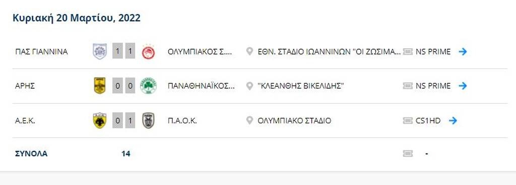 Η βαθμολογία της Super League: Κερδισμένος ο ΠΑΟΚ, μεγάλη χαμένη η ΑΕΚ (photo)