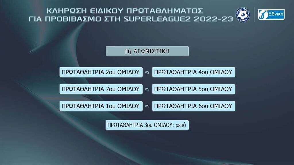 Μπαράζ ανόδου Γ’ Εθνικής: Σέντρα στις 16-17 Απριλίου- Το αναλυτικό πρόγραμμα