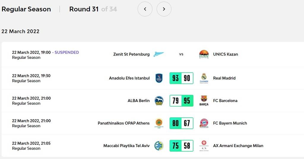 Ευρωλίγκα: Αντίδραση Παναθηναϊκού, «δώρα» σε Ολυμπιακό - Η βαθμολογία (photos+videos)