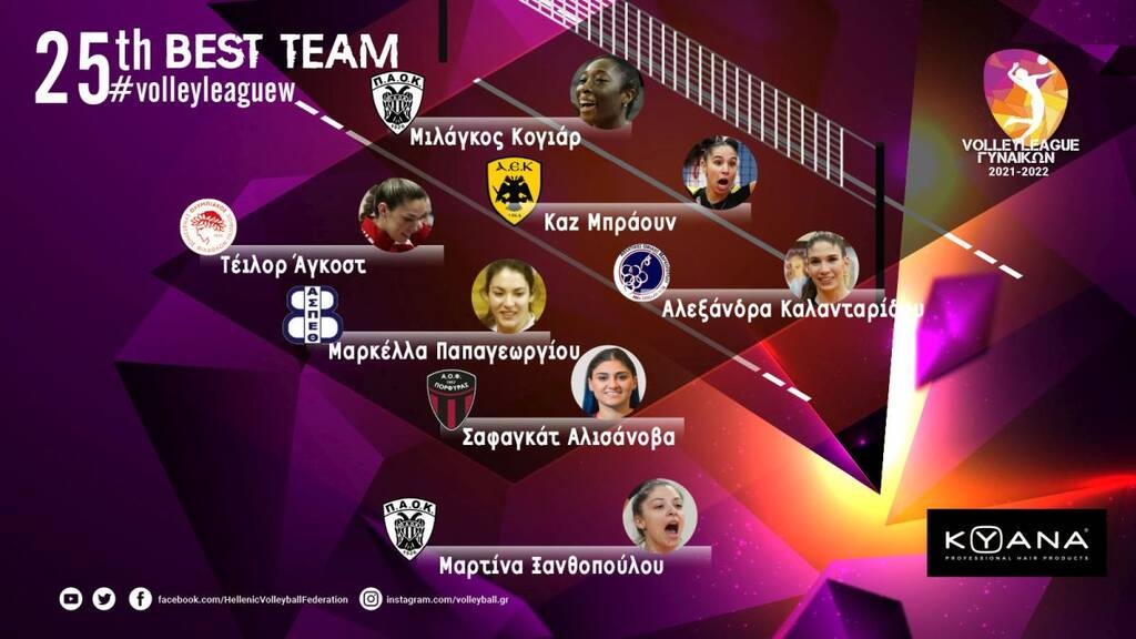 Volley League γυναικών - Η Μιλάγκρος Κογιάρ MVP: «Ο ΠΑΟΚ έχει κίνητρο για τα πλέι-οφ»