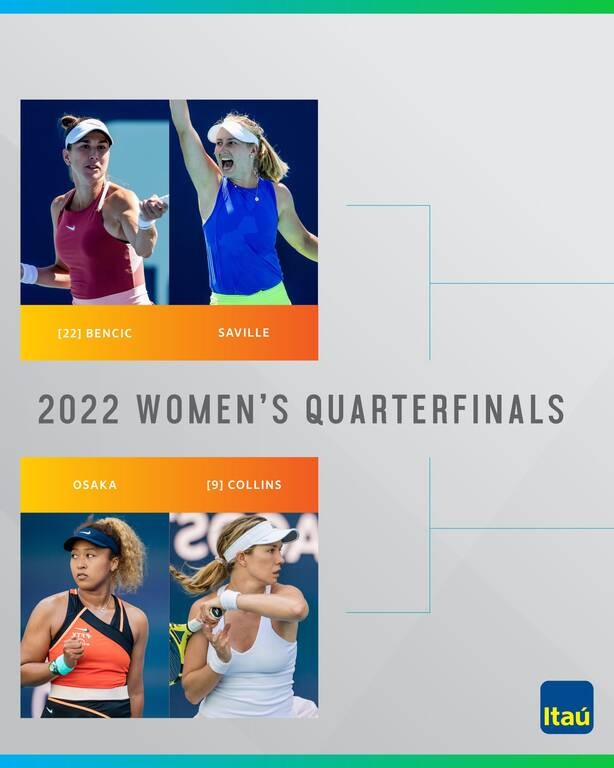 Miami Open: Σβιάτεκ, Οσάκα, Μπαντόσα και Κβίτοβα «φορτσάτες» στα προημιτελικά (videos+photos)