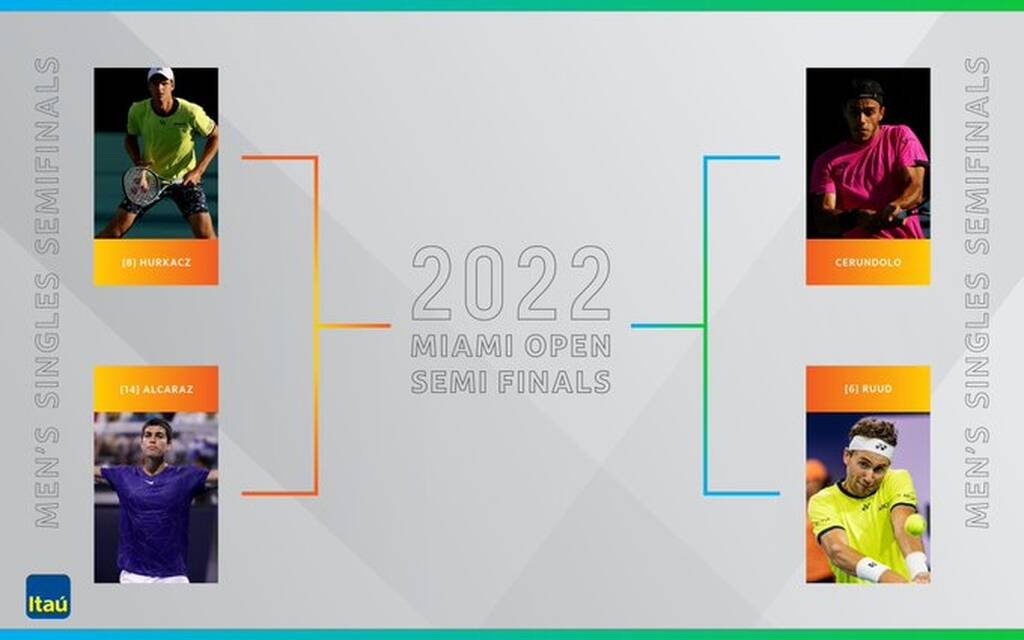 Miami Open: Ο Χούρκατς στέρησε την κορυφή της ATP από τον Μεντβέντεφ, Νο 1 ο Τζόκοβιτς (videos)