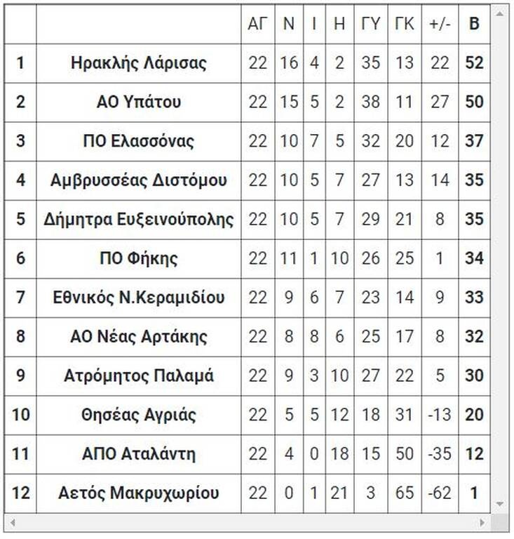 3ος όμιλος - τελική