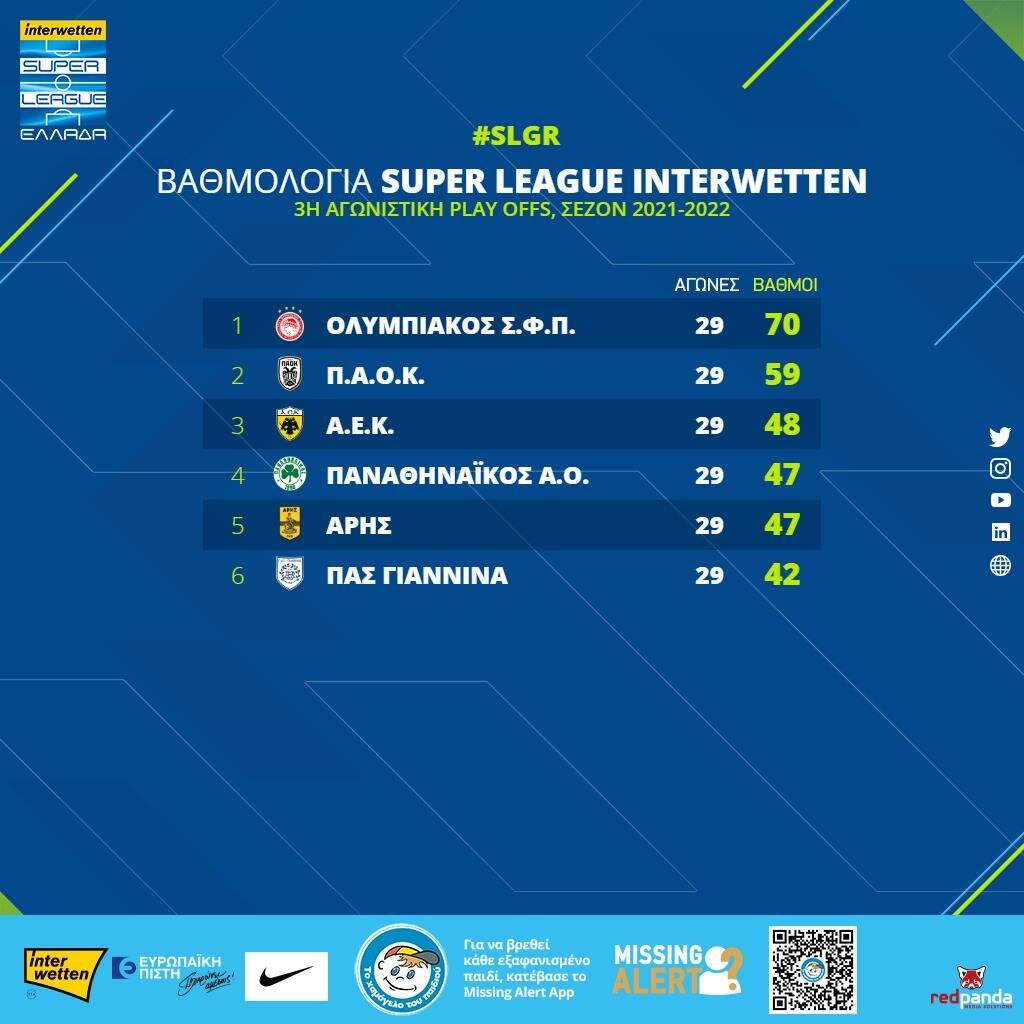 Ο Παναθηναϊκός έπιασε Άρη, τρίτη η ΑΕΚ και στο +11 ο Ολυμπιακός - Η βαθμολογία (photos)