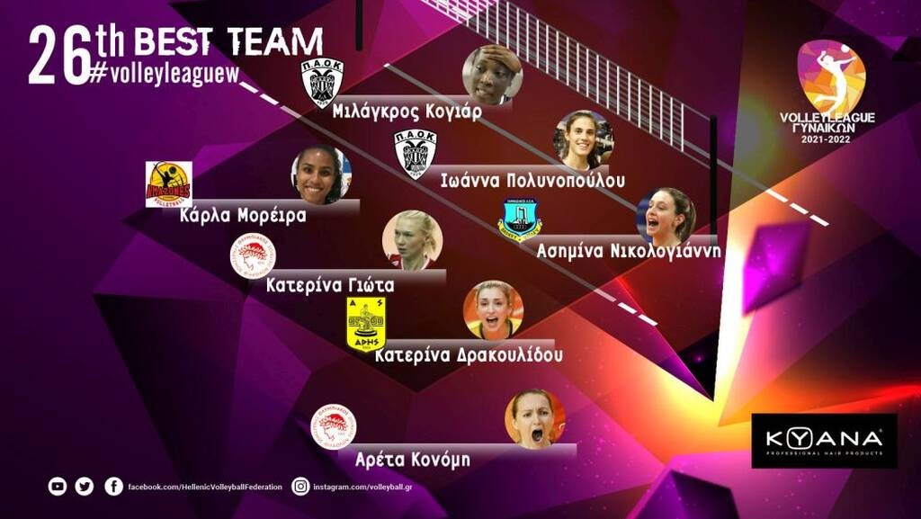 Volley League Γυναικών - ΠΑΟΚ, MVP η Πολυνοπούλου: «Έτοιμες να διεκδικήσουμε το πρωτάθλημα»