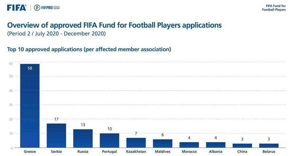 Η ντροπιαστική πρωτιά του Ελληνικού ποδοσφαίρου (Photos)
