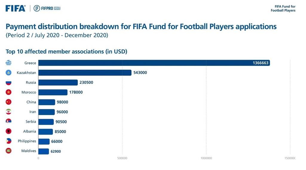 Η ντροπιαστική πρωτιά του Ελληνικού ποδοσφαίρου (Photos)