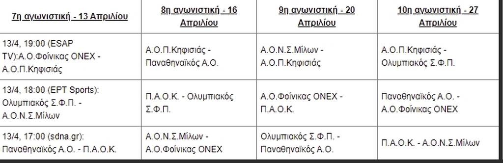 Volley League ανδρών: Συνεχίζεται η μάχη για το πρωτάθλημα - Η βαθμολογία και το πρόγραμμα