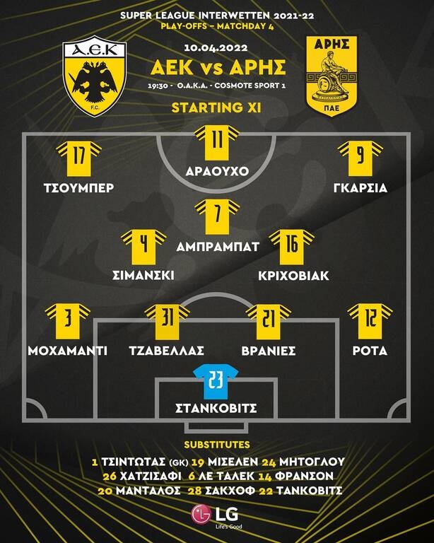 ΑΕΚ-Άρης: Με Βράνιες-Τζαβέλλα η Ένωση – Η «κιτρινόμαυρη» ενδεκάδα