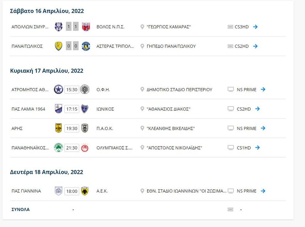 Super League: Ελπίζει στη 13η θέση ο Απόλλων Σμύρνης – Η βαθμολογία των πλέι άουτ