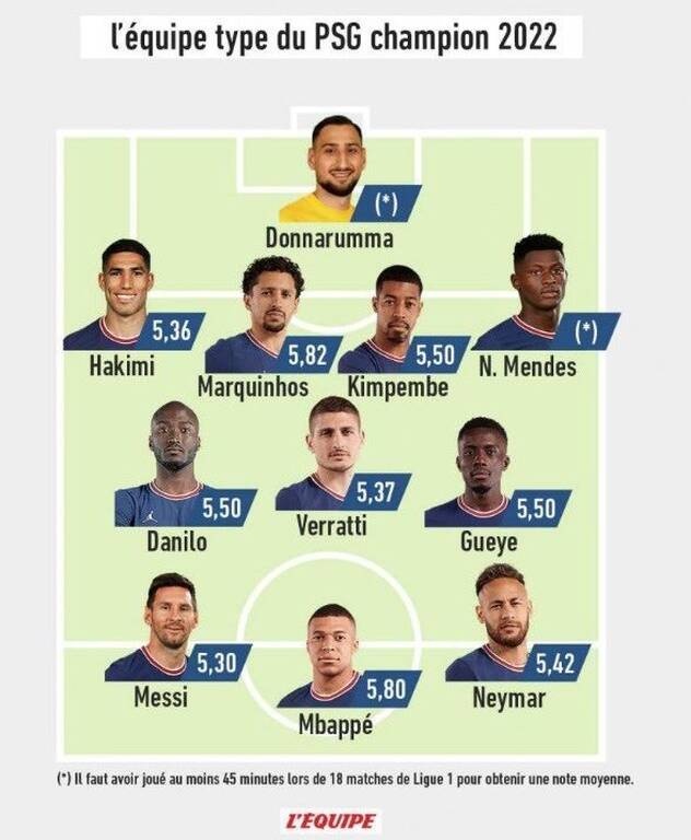 Μέσι: Μετά τη γιούχα η ισοπέδωση της «Equipe» (Photos)