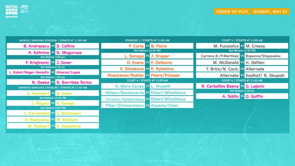 Madrid Open: Απόψε η «μάχη» της Μαρίας Σάκκαρη κόντρα στην Κασάτκινα - Πως φτάνει στο Νο 2